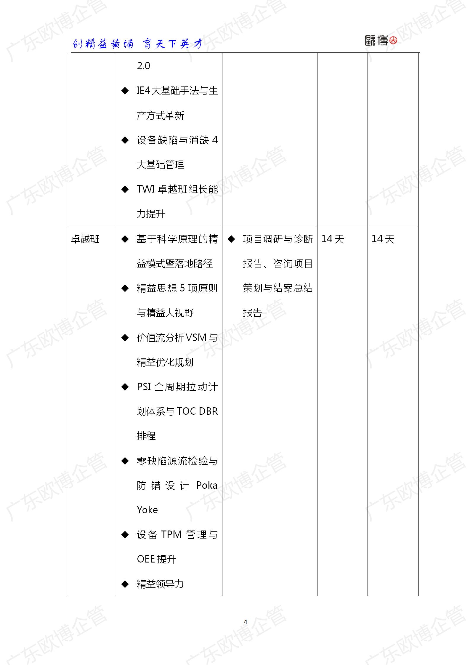 2022 广东尊龙凯时TCC精益管理师成才训练营简介0415_04.jpg