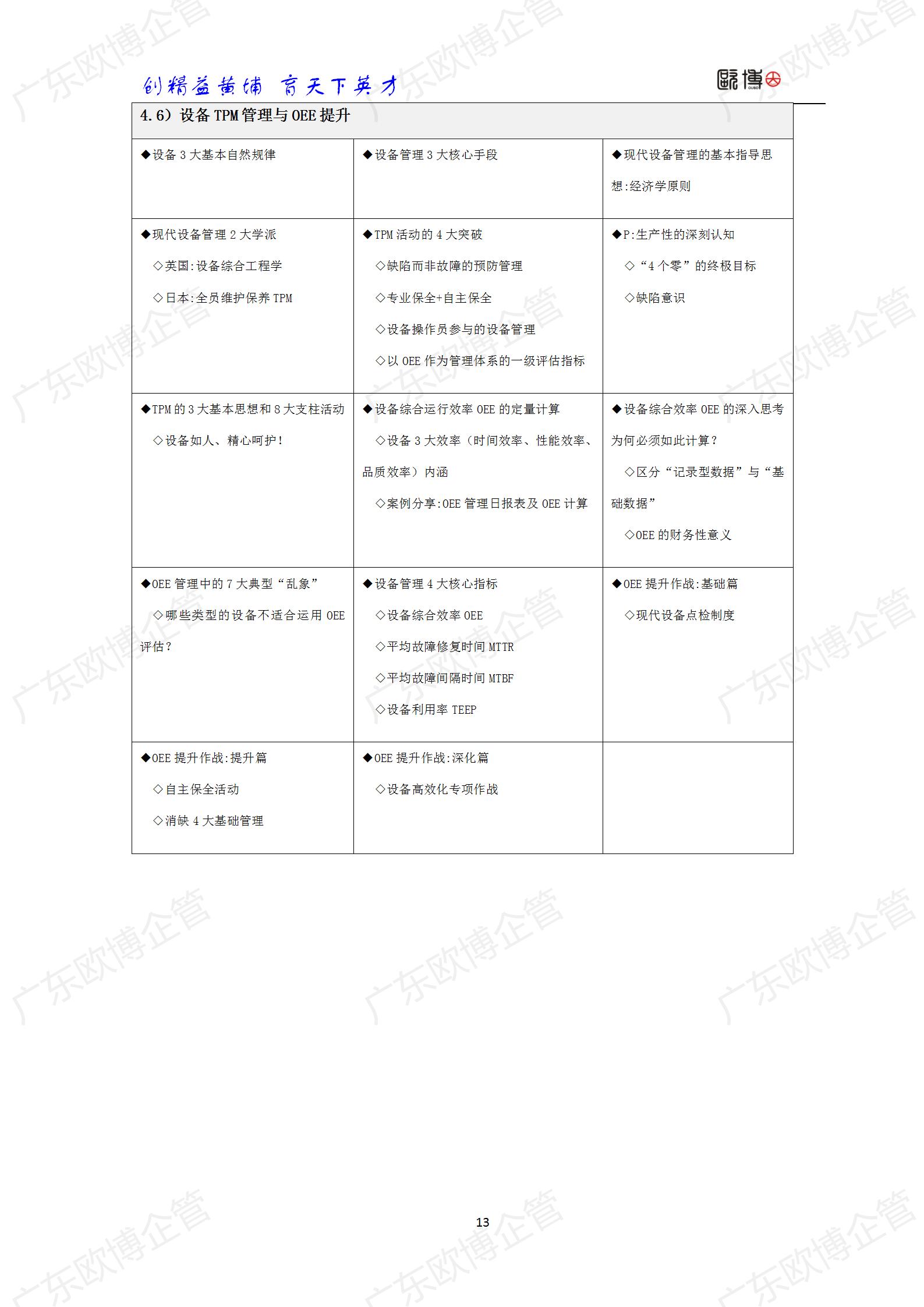 2022 广东尊龙凯时TCC精益管理师成才训练营简介0415_13.jpg