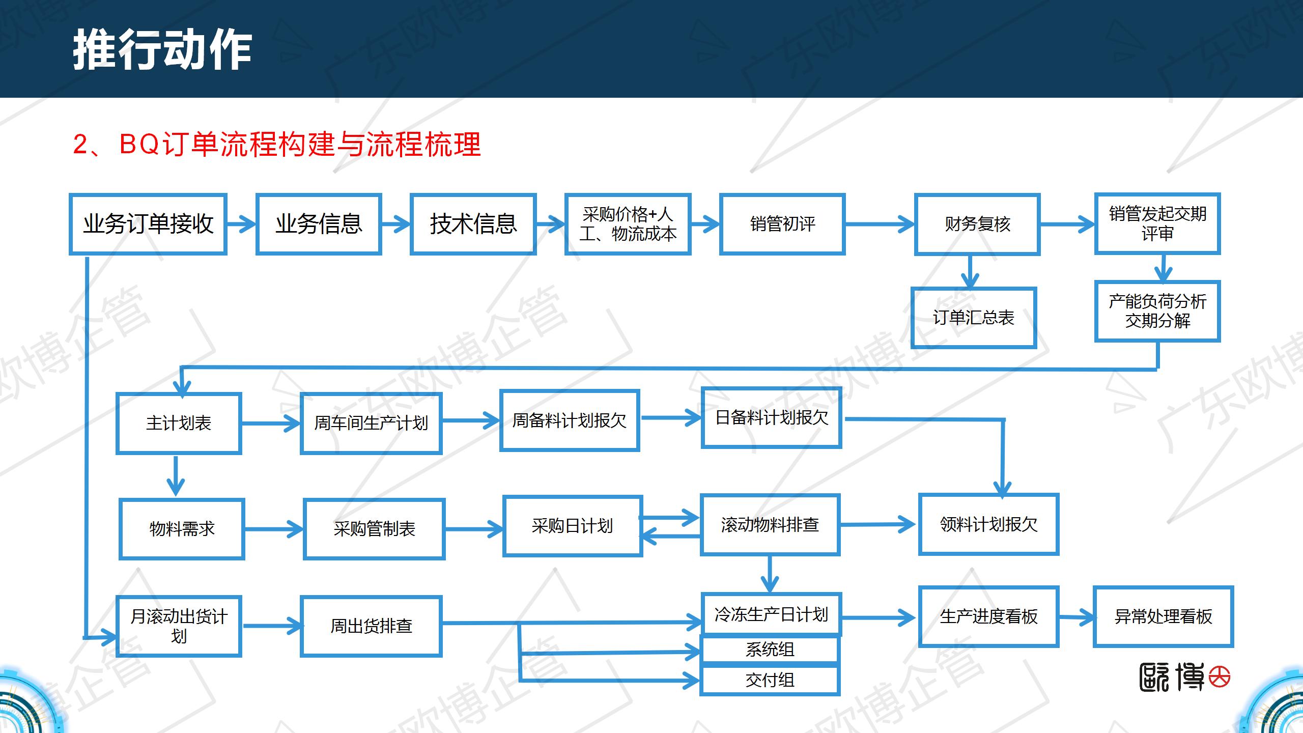 32.5.2021.09 制冷设备行业 BQ_16.jpg