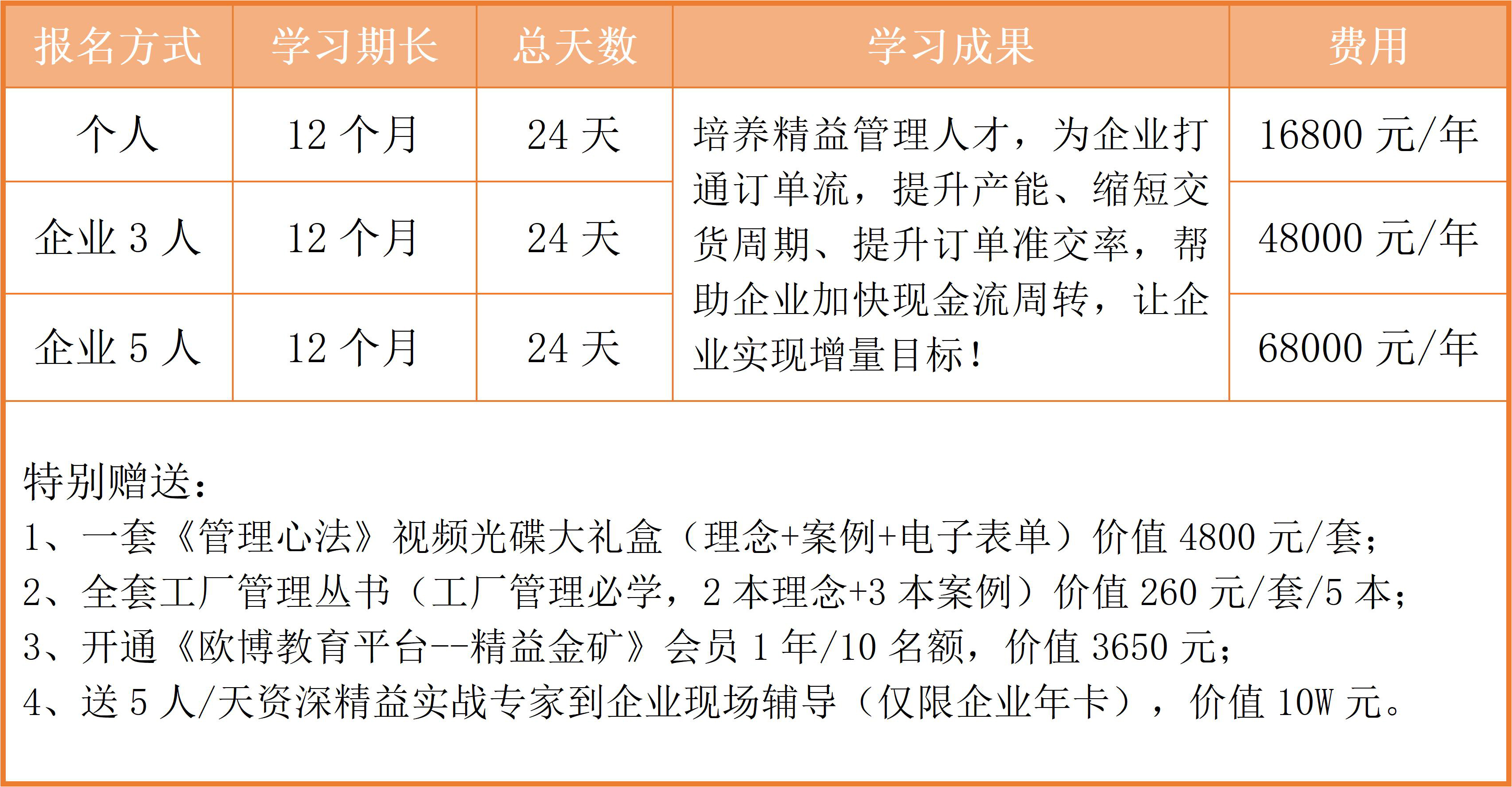 122.2023 企业年卡服务 尊龙凯时《现金效益倍增模式》课程简介_01.jpg